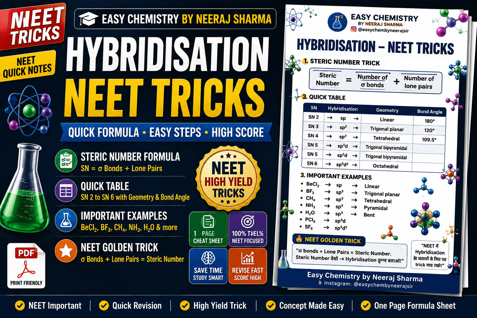 Hybridisation – NEET Tricks | Chemistry Quick Notes